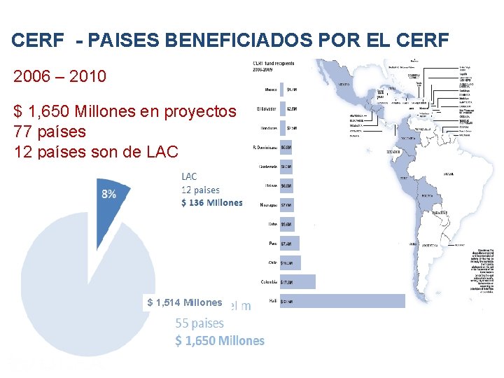 MECANISMOS FINANCIEROS CERF - PAISES BENEFICIADOS POR EL CERF 2006 – 2010 $ 1,