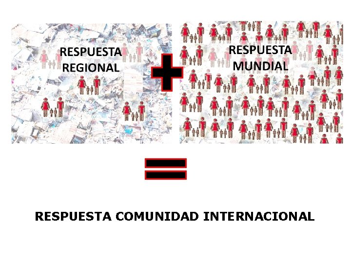 RESPUESTA COMUNIDAD INTERNACIONAL 