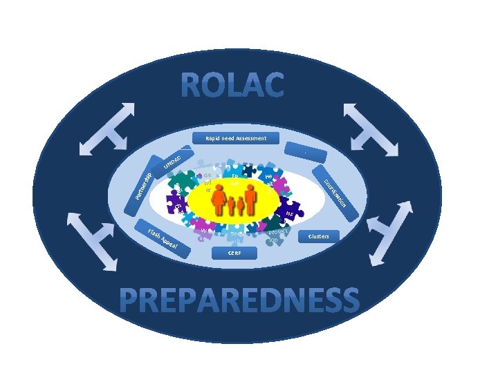 Rapid need Assessment SITRE PS C DA sh Ap pe al n Ch ild