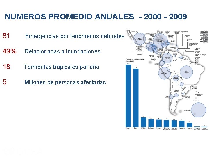 LA REGION NUMEROS PROMEDIO ANUALES - 2000 - 2009 81 Emergencias por fenómenos naturales