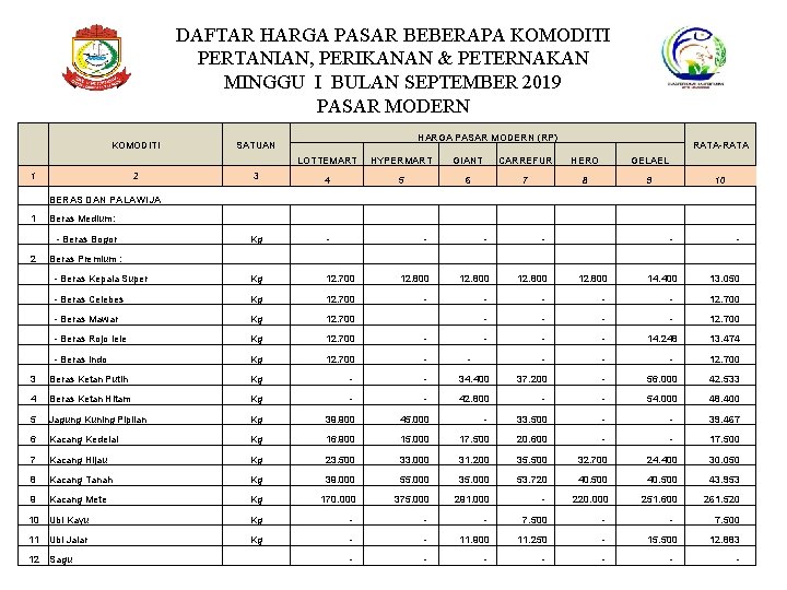 DAFTAR HARGA PASAR BEBERAPA KOMODITI PERTANIAN, PERIKANAN & PETERNAKAN MINGGU I BULAN SEPTEMBER 2019