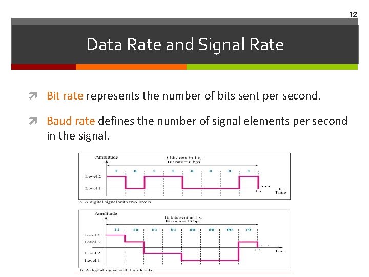 12 Data Rate and Signal Rate Bit rate represents the number of bits sent