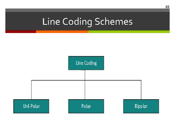 22 Line Coding Schemes 
