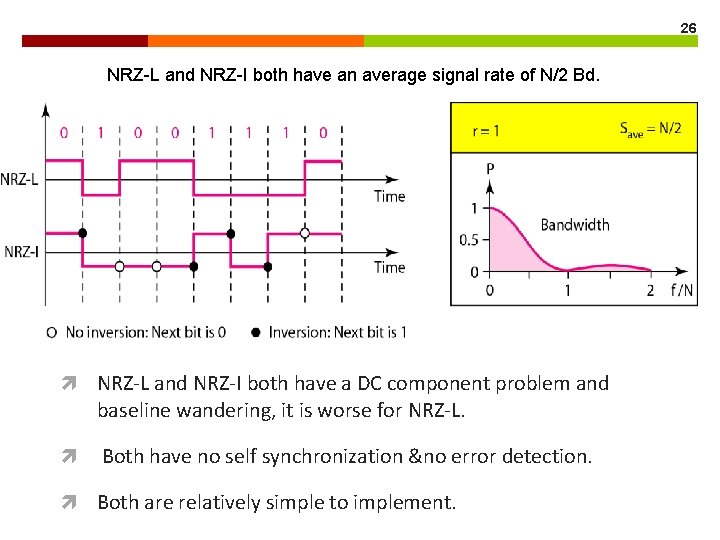 26 NRZ-L and NRZ-I both have an average signal rate of N/2 Bd. NRZ-L