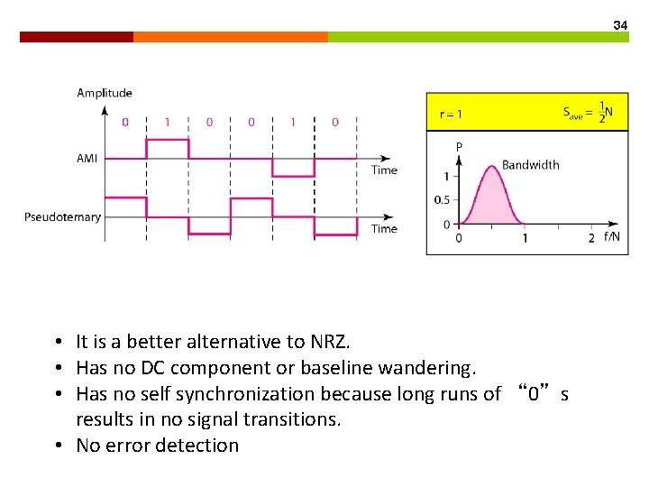 34 • It is a better alternative to NRZ. • Has no DC component