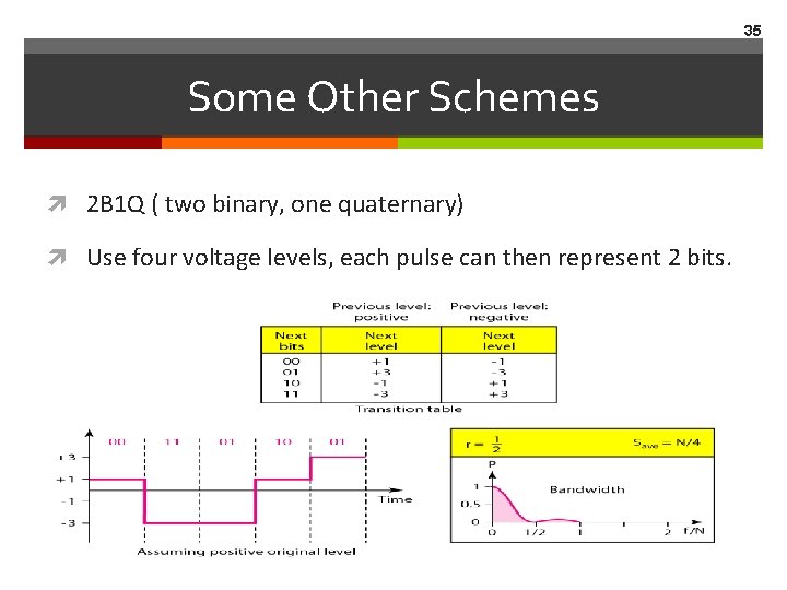 35 Some Other Schemes 2 B 1 Q ( two binary, one quaternary) Use