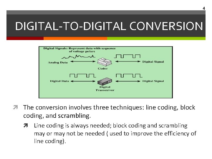 4 DIGITAL-TO-DIGITAL CONVERSION The conversion involves three techniques: line coding, block coding, and scrambling.