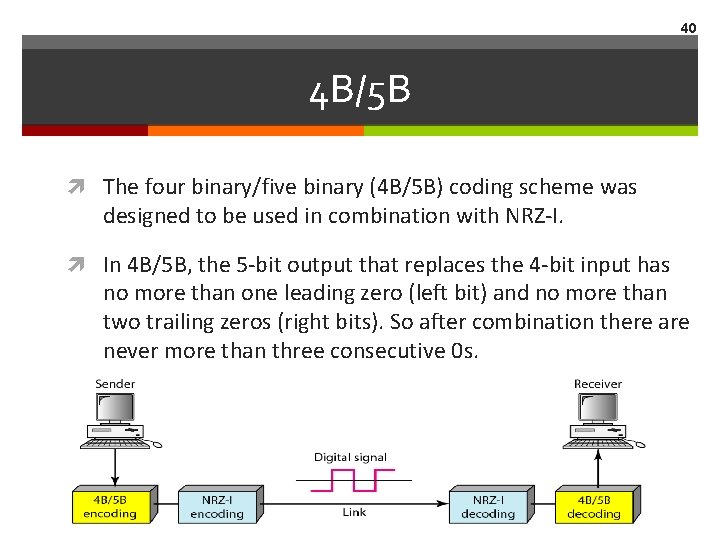 40 4 B/5 B The four binary/five binary (4 B/5 B) coding scheme was