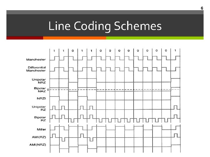 6 Line Coding Schemes 
