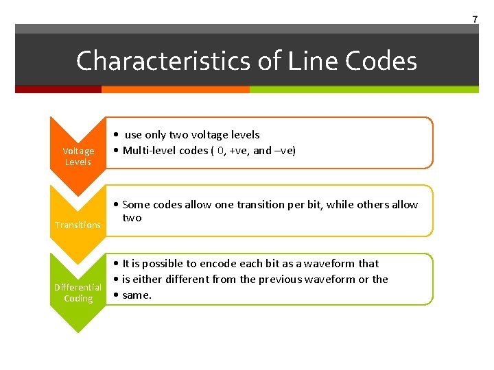 7 Characteristics of Line Codes Voltage Levels Transitions • use only two voltage levels