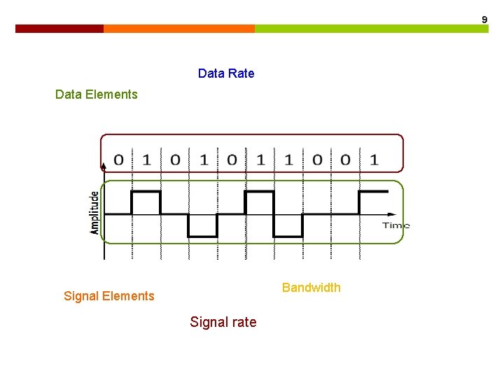 9 Data Rate Data Elements Bandwidth Signal Elements Signal rate 