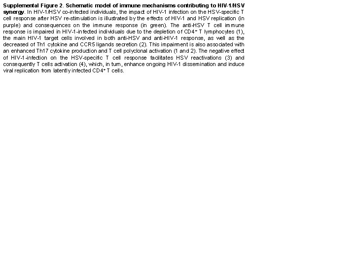 Supplemental Figure 2. Schematic model of immune mechanisms contributing to HIV-1/HSV synergy. In HIV-1/HSV Supplemental Figure 2. Schematic model of immune mechanisms contributing to HIV-1/HSV synergy. In HIV-1/HSV