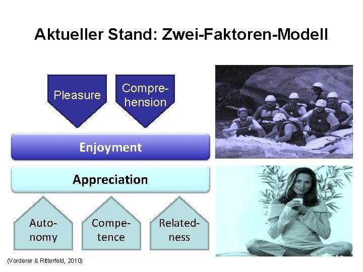 Aktueller Stand: Zwei-Faktoren-Modell Pleasure Comprehension Enjoyment Appreciation Autonomy (Vorderer & Ritterfeld, 2010) Competence Relatedness