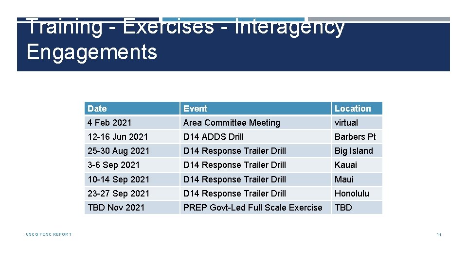 Training - Exercises - Interagency Engagements USCG FOSC REPORT Date Event Location 4 Feb