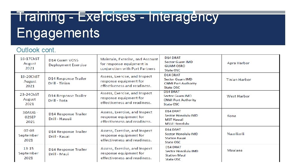 Training - Exercises - Interagency Engagements Outlook cont. USCG FOSC REPORT 25 