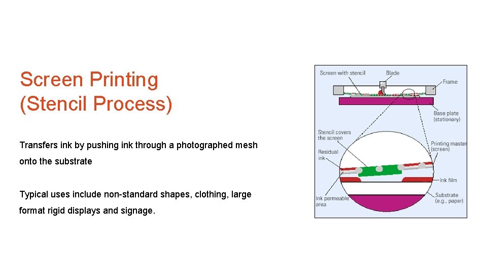 Screen Printing (Stencil Process) Transfers ink by pushing ink through a photographed mesh onto