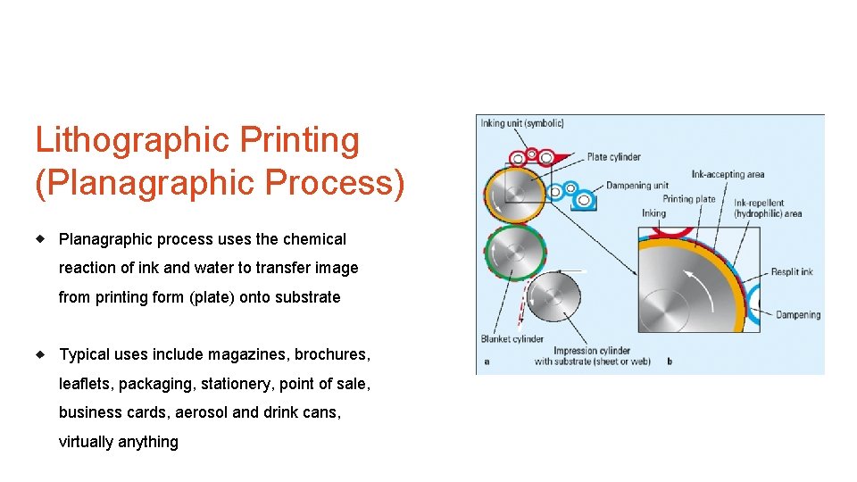 Lithographic Printing (Planagraphic Process) Planagraphic process uses the chemical reaction of ink and water