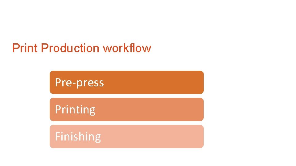 Print Production workflow Pre-press Printing Finishing 