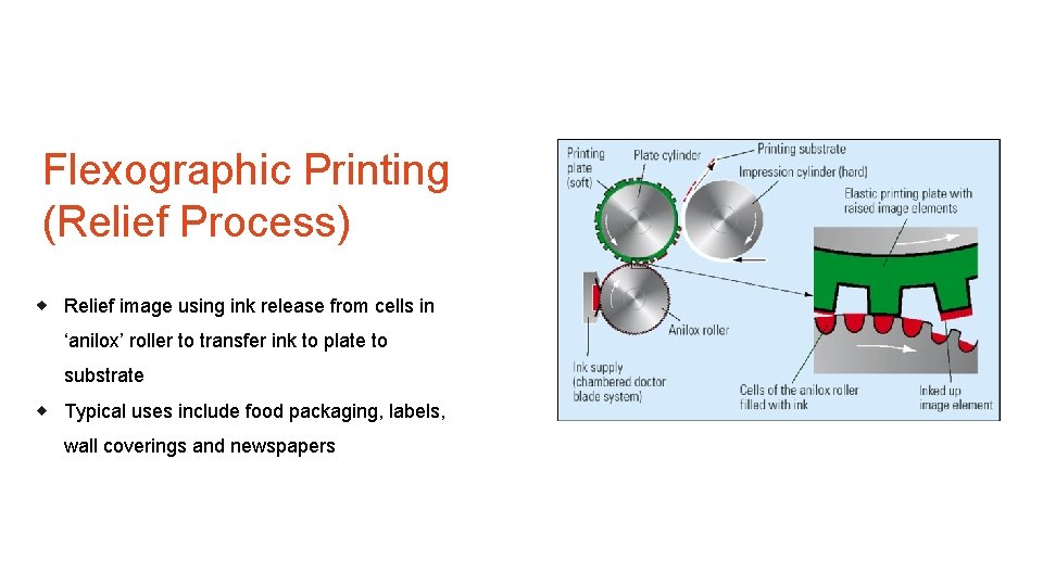 Flexographic Printing (Relief Process) Relief image using ink release from cells in ‘anilox’ roller