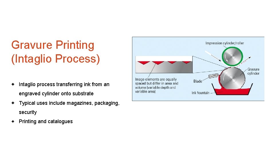 Gravure Printing (Intaglio Process) Intaglio process transferring ink from an engraved cylinder onto substrate