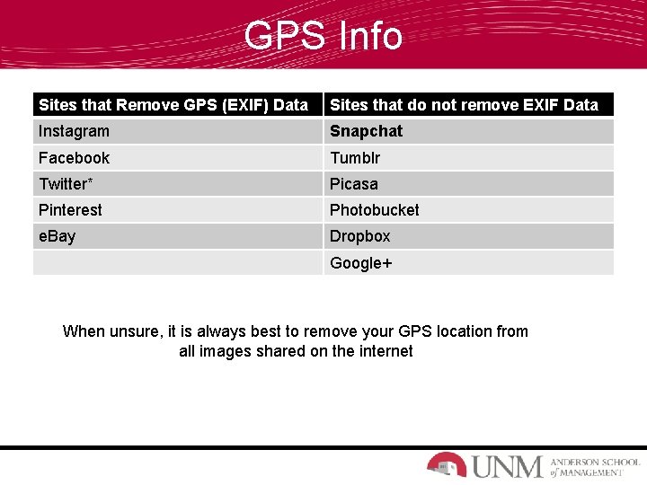 GPS Info Sites that Remove GPS (EXIF) Data Sites that do not remove EXIF