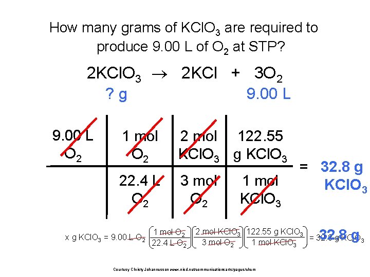 How many grams of KCl. O 3 are required to produce 9. 00 L