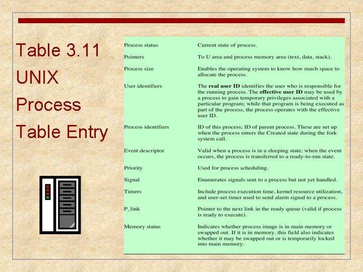 Table 3. 11 UNIX Process Table Entry 