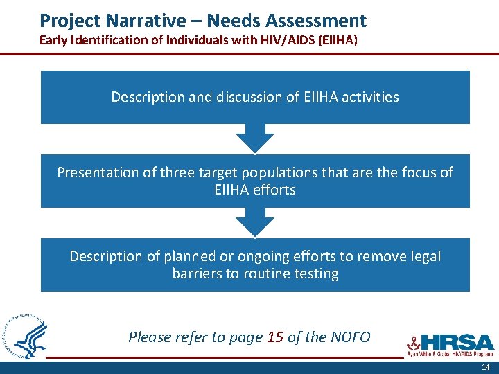 Project Narrative – Needs Assessment Early Identification of Individuals with HIV/AIDS (EIIHA) Description and