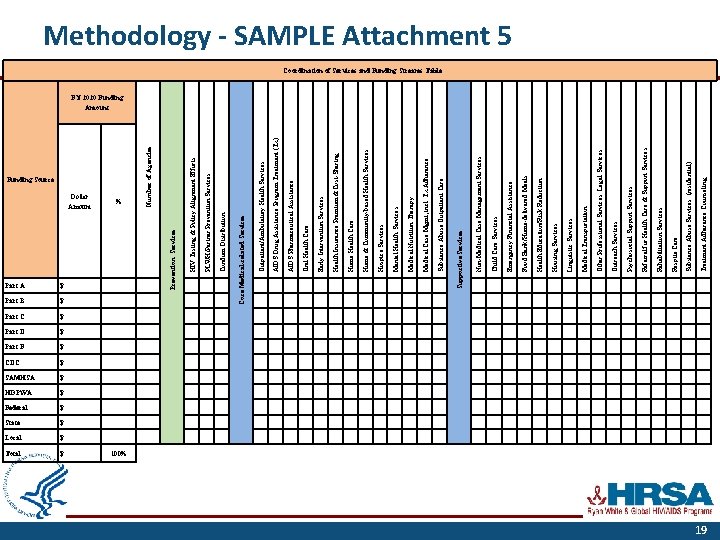 Dollar Amount Part A $ Part B $ Part C $ Part D $