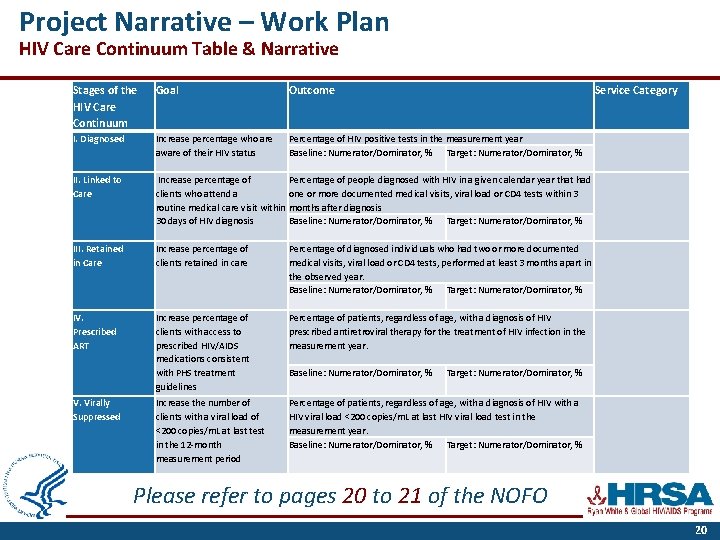 Project Narrative – Work Plan HIV Care Continuum Table & Narrative Stages of the