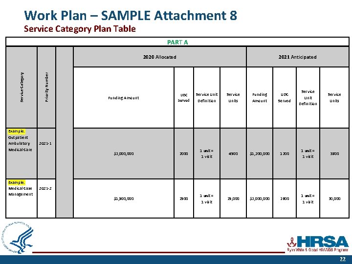 Work Plan – SAMPLE Attachment 8 Service Category Plan Table PART A Example: Outpatient