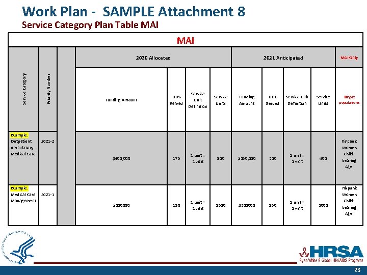 Work Plan - SAMPLE Attachment 8 Service Category Plan Table MAI Example: Outpatient Ambulatory