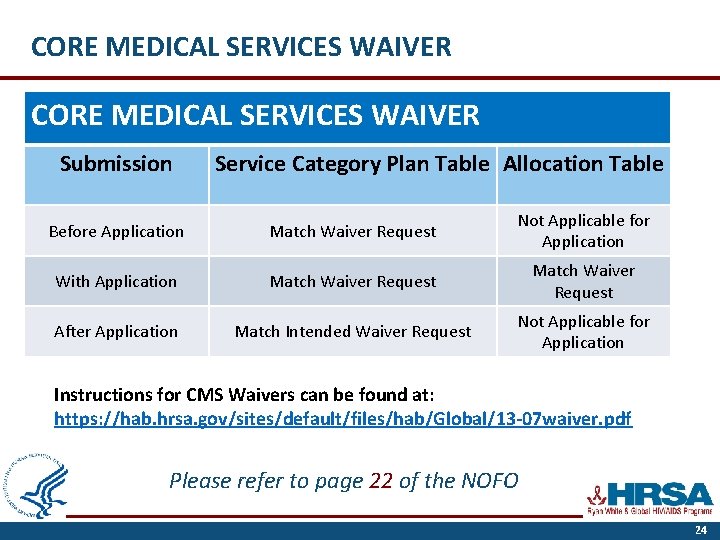 CORE MEDICAL SERVICES WAIVER Submission Service Category Plan Table Allocation Table Before Application Match