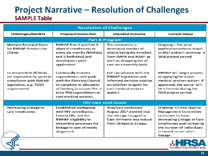 Project Narrative – Resolution of Challenges SAMPLE Table 26 