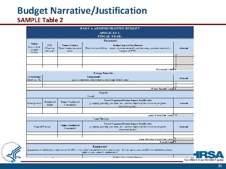 Budget Narrative/Justification SAMPLE Table 2 35 