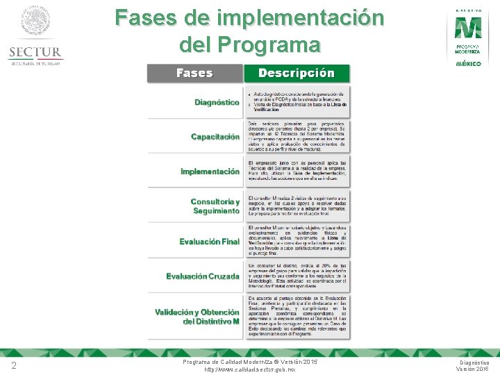 Sistema de Gestin Moderniza Fases de implementacin del