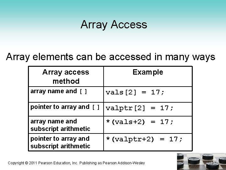 Array Access Array elements can be accessed in many ways Array access method Example