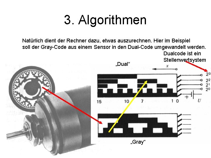 3. Algorithmen Natürlich dient der Rechner dazu, etwas auszurechnen. Hier im Beispiel soll der