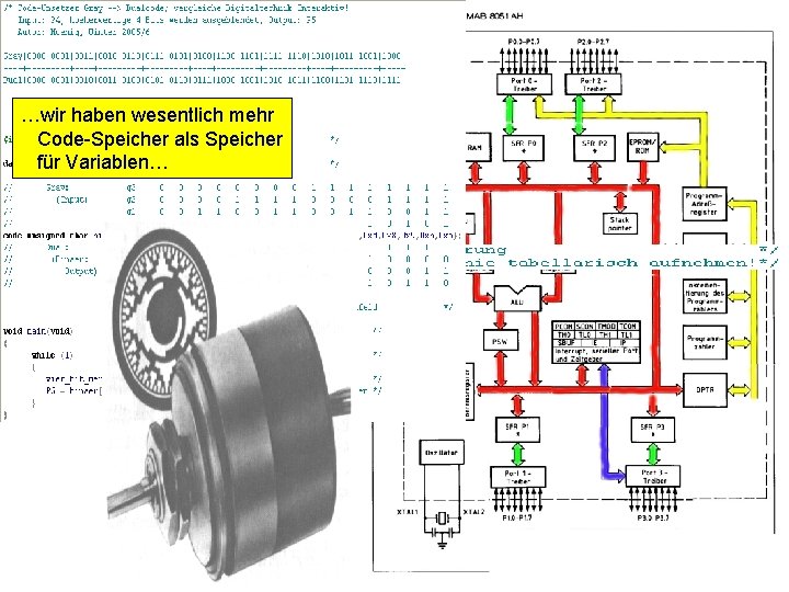 3. 1 Gray- Dualcode …wir haben wesentlich mehr Code-Speicher als Speicher für Variablen… 