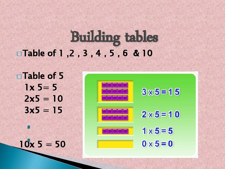 � Table Building tables of 1 , 2 , 3 , 4 , 5