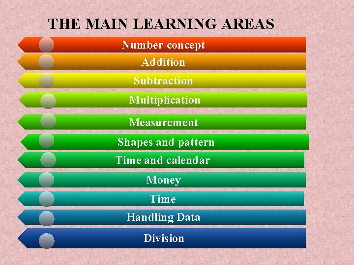 THE MAIN LEARNING AREAS Number concept Addition Subtraction Multiplication Measurement Shapes and pattern Time