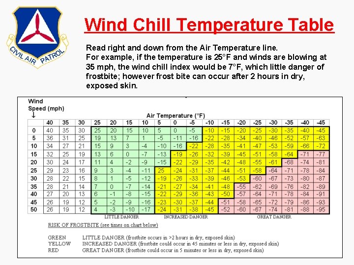 Wind Chill Temperature Table Read right and down from the Air Temperature line. For Wind Chill Temperature Table Read right and down from the Air Temperature line. For