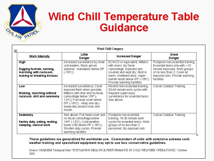 Wind Chill Temperature Table Guidance Wind Chill Temperature Table Guidance