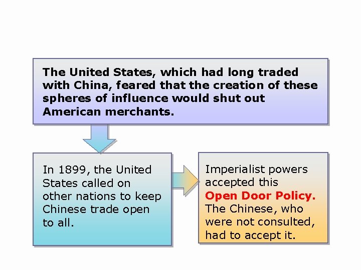 The United States, which had long traded with China, feared that the creation of