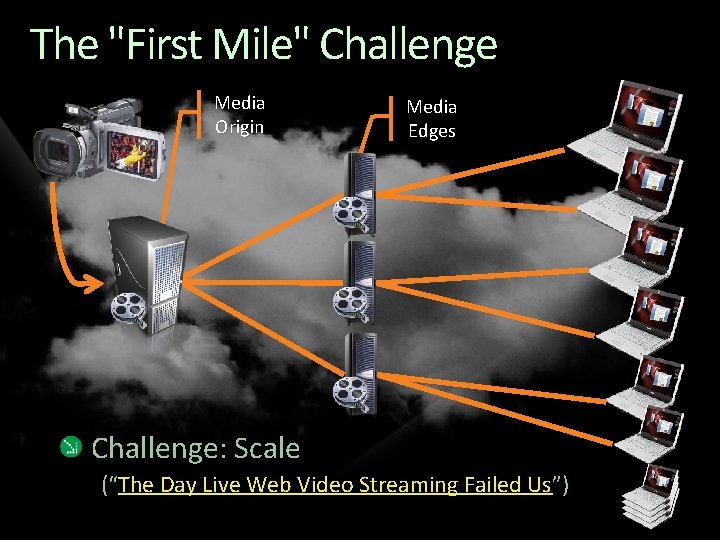 The "First Mile" Challenge Media Origin Media Edges Challenge: Scale (“The Day Live Web