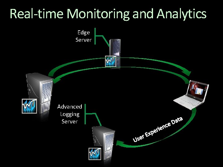 Real-time Monitoring and Analytics Edge Server Advanced Logging Server 