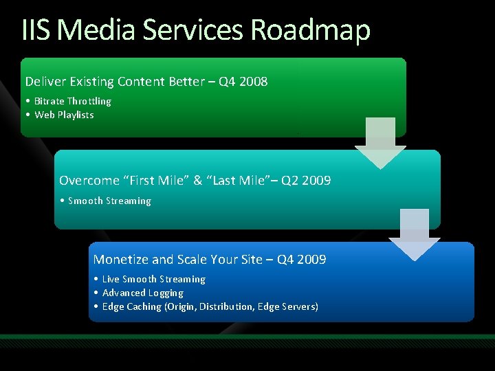 IIS Media Services Roadmap Deliver Existing Content Better – Q 4 2008 • Bitrate