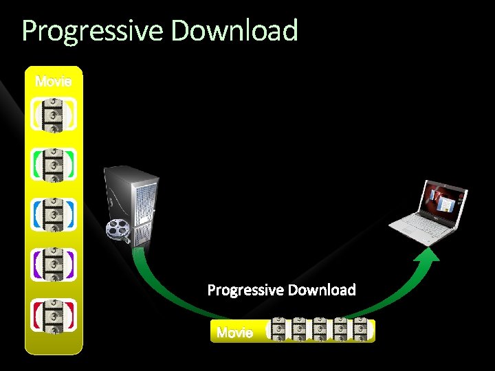 Progressive Download Movie 