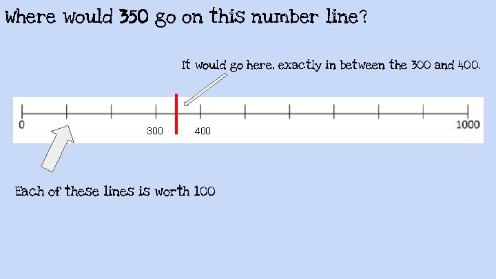 Where would 350 go on this number line? It would go here, exactly in