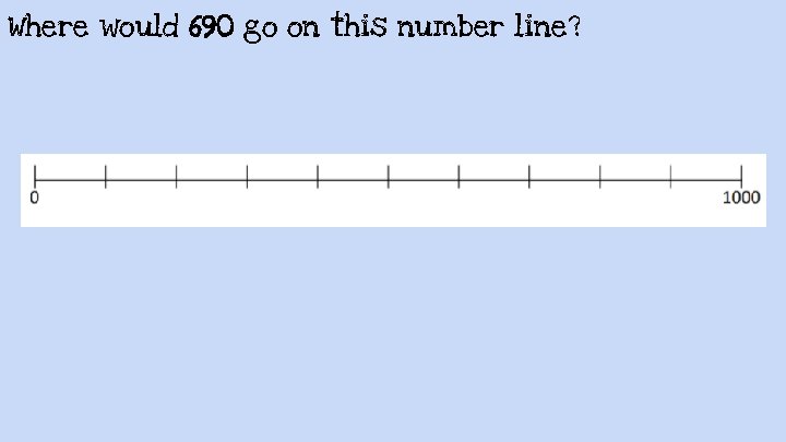 Where would 690 go on this number line? 